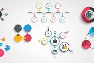 Infografía para ilustrar la importancia del Visual Thinking