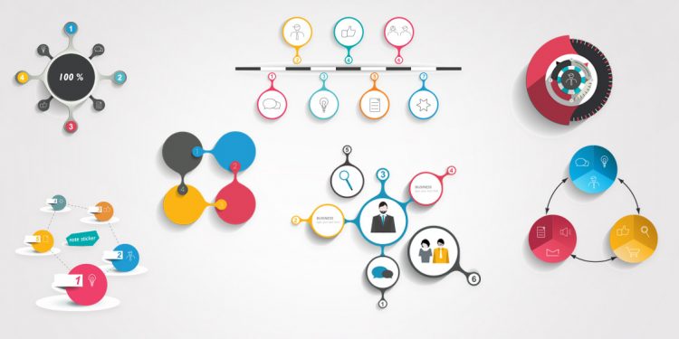 Infografía para ilustrar la importancia del Visual Thinking