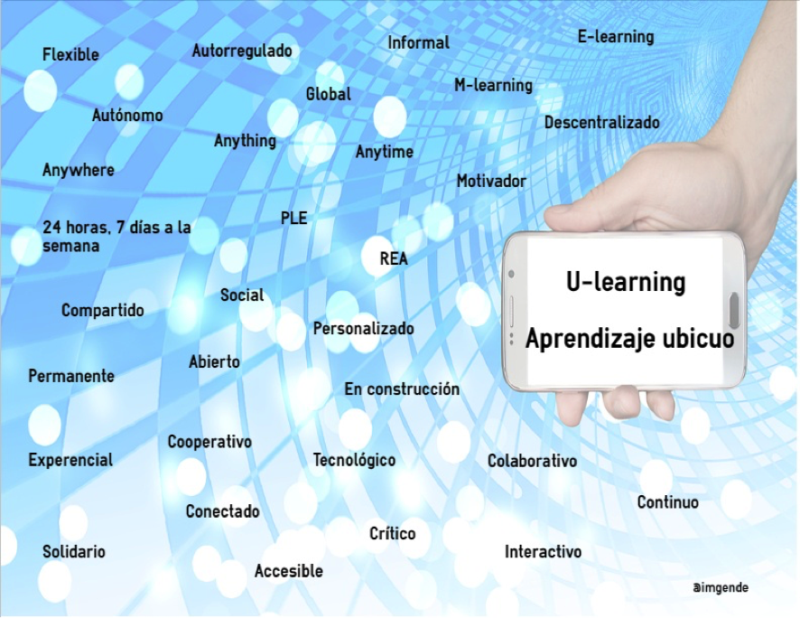 infografía representativa del aprendizaje ubicuo